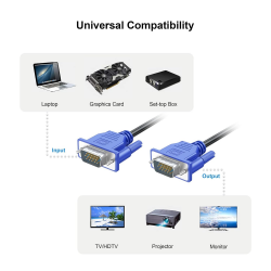 кабел TYPE- C - HDMI