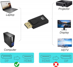 тв. аксесоар, букса преходник 4k HDMI- HDMI мъжко/ женско с функция за регулиране на картината